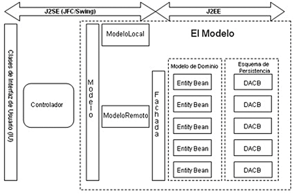 diagrama de estructura de la arquitectura