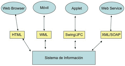 El Patrón MVC. Separando responsabilidades para brindar flexibilidad. | SG  Buzz