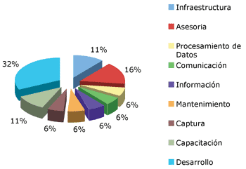 Crecimiento Continuo. Estudio Sobre la Mejora de Procesos en México. | SG  Buzz