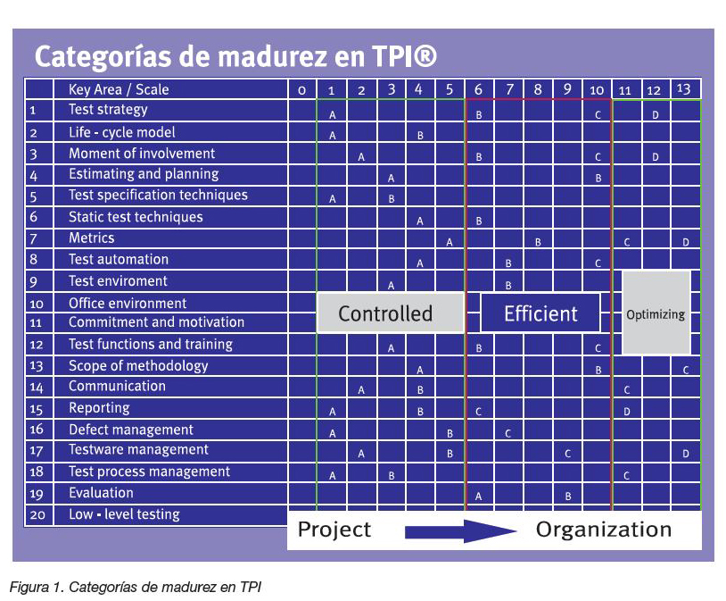 El Modelo de Calidad Europeo TPI | SG Buzz