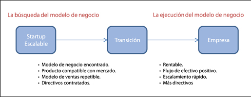 Contabilidad para Startups | SG Buzz