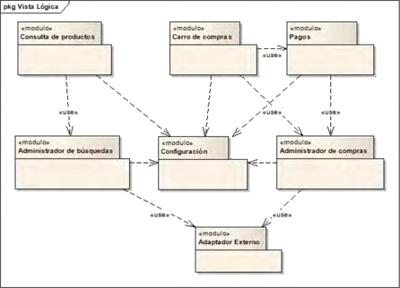 Documentación de Arquitectura | SG Buzz