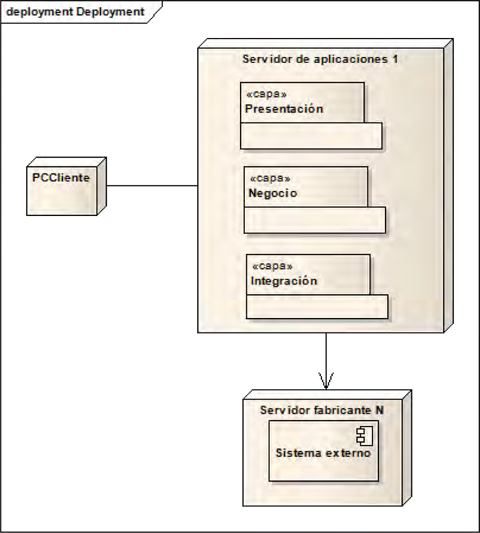 Documentación de Arquitectura | SG Buzz