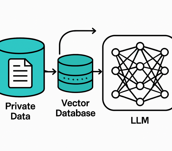 RAG + LLMs: Cómo conectar tu IA a datos privados y disparar la productividad