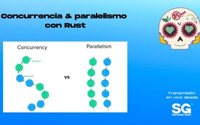 Rust MX meetup: Concurrencia & paralelismo con Rust